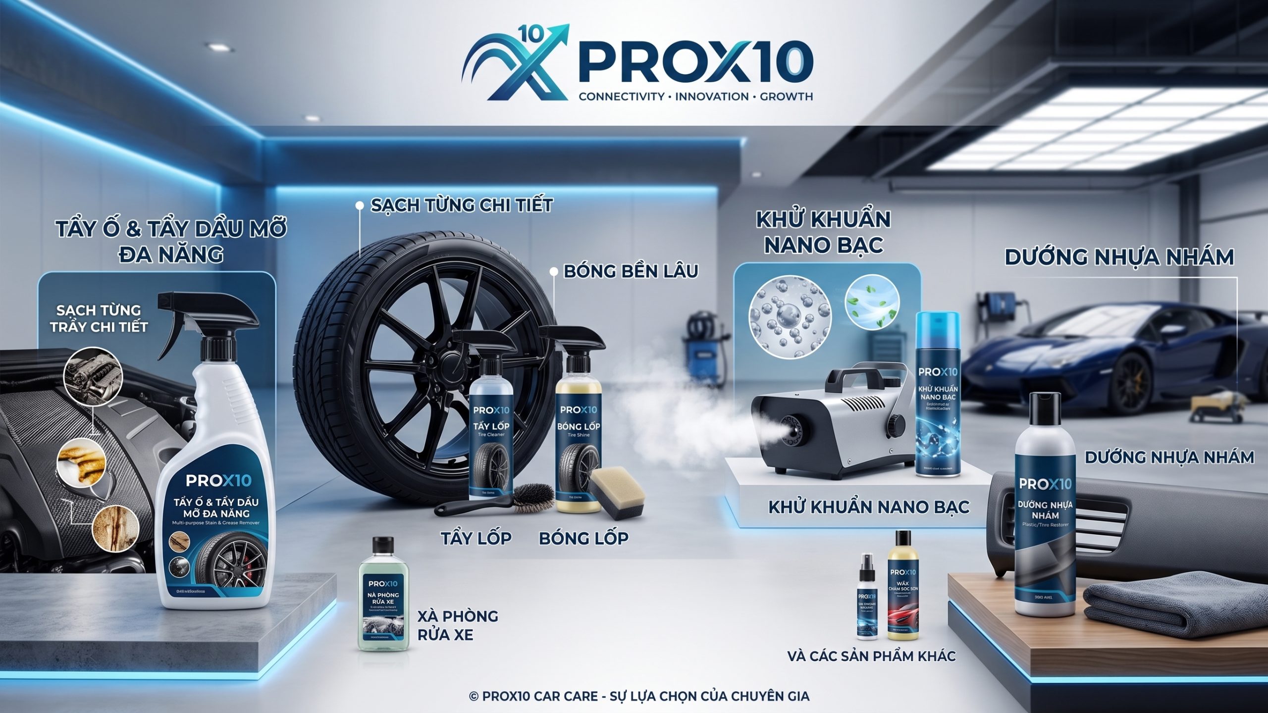 SẢN PHẨM CHĂM SÓC XE TOÀN DIỆN PROX10